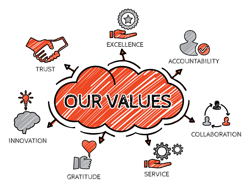 Digigro Values